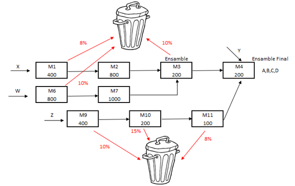 At The Han Solo Production Plant The Production Planner Has Just Generated The Following Production Plans These Have No 1