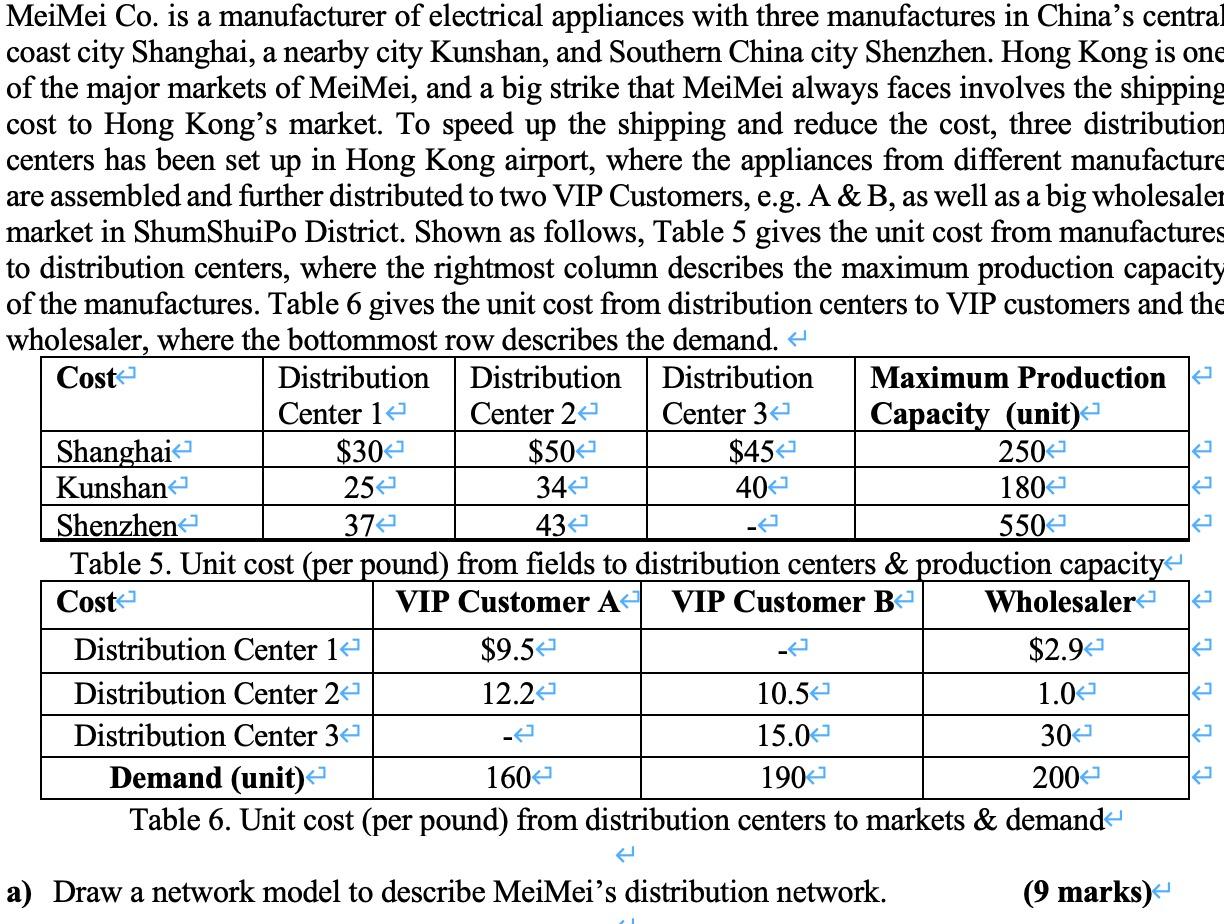 Meimei Co Is A Manufacturer Of Electrical Appliances With Three Manufactures In China S Centra Coast City Shanghai A N 1