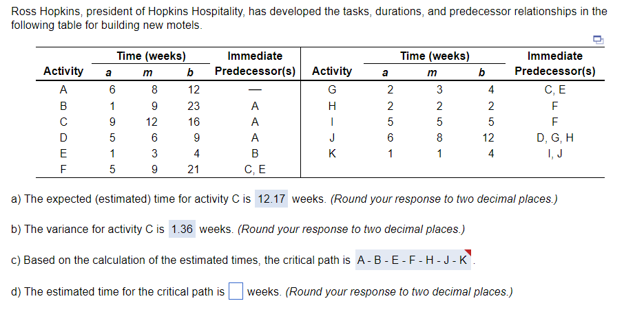 Ross Hopkins President Of Hopkins Hospitality Has Developed The Tasks Durations And Predecessor Relationships In The 1