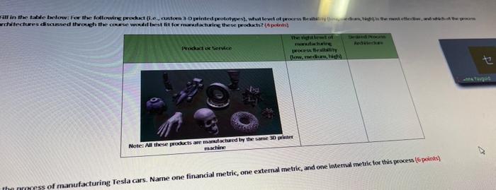 Fill In The Table Low For The Following Procht Antom Printed Prototypes What Levelet Po Wewe Architectures Discusse 1