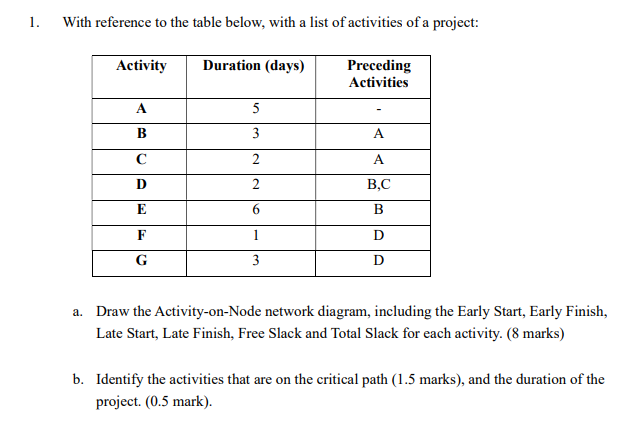 1 With Reference To The Table Below With A List Of Activities Of A Project Activity Duration Days Preceding Activit 1