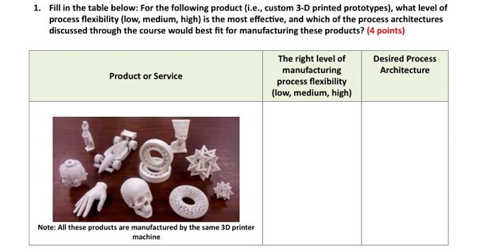 1 Fill In The Table Below For The Following Product I E Custom 3 D Printed Prototypes What Level Of Process Flexi 1