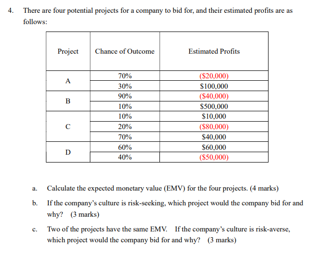 4 There Are Four Potential Projects For A Company To Bid For And Their Estimated Profits Are As Follows Project Chanc 1