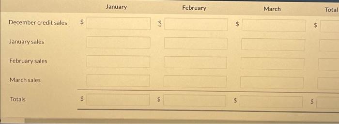 Margaret Moore Bramble Joseph Fabricators Accounts Receivable Manager Has Just Received The Company S Sales Budget 2