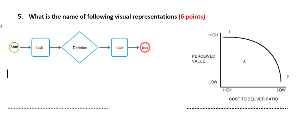 5 What Is The Name Of Following Visual Representations 6 Points High Start Task Decision Task End Perceived V 1