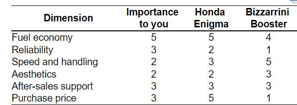 1 Suppose Supplier B Improves Its Conformance Quality So That The Chemicals It Produces Are Now 2 You Have Just Gradua 3