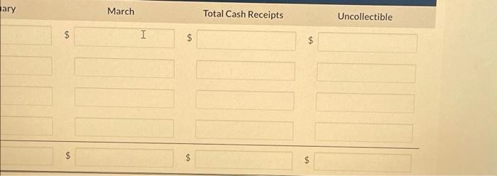 Margaret Moore Bramble Joseph Fabricators Accounts Receivable Manager Has Just Received The Company S Sales Budget 3