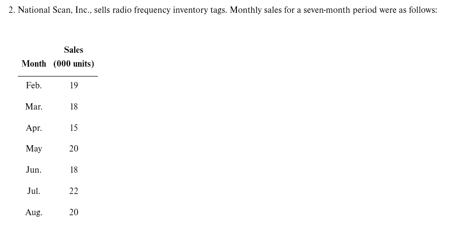 2 National Scan Inc Sells Radio Frequency Inventory Tags Monthly Sales For A Seven Month Period Were As Follows Sa 1