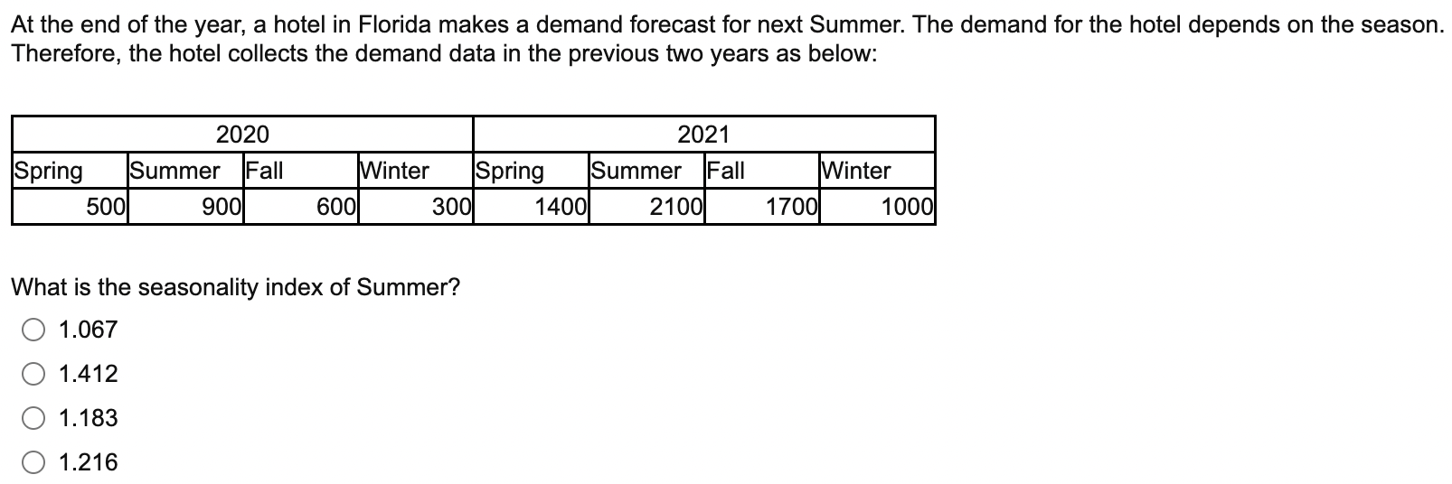 At The End Of The Year A Hotel In Florida Makes A Demand Forecast For Next Summer The Demand For The Hotel Depends On 1
