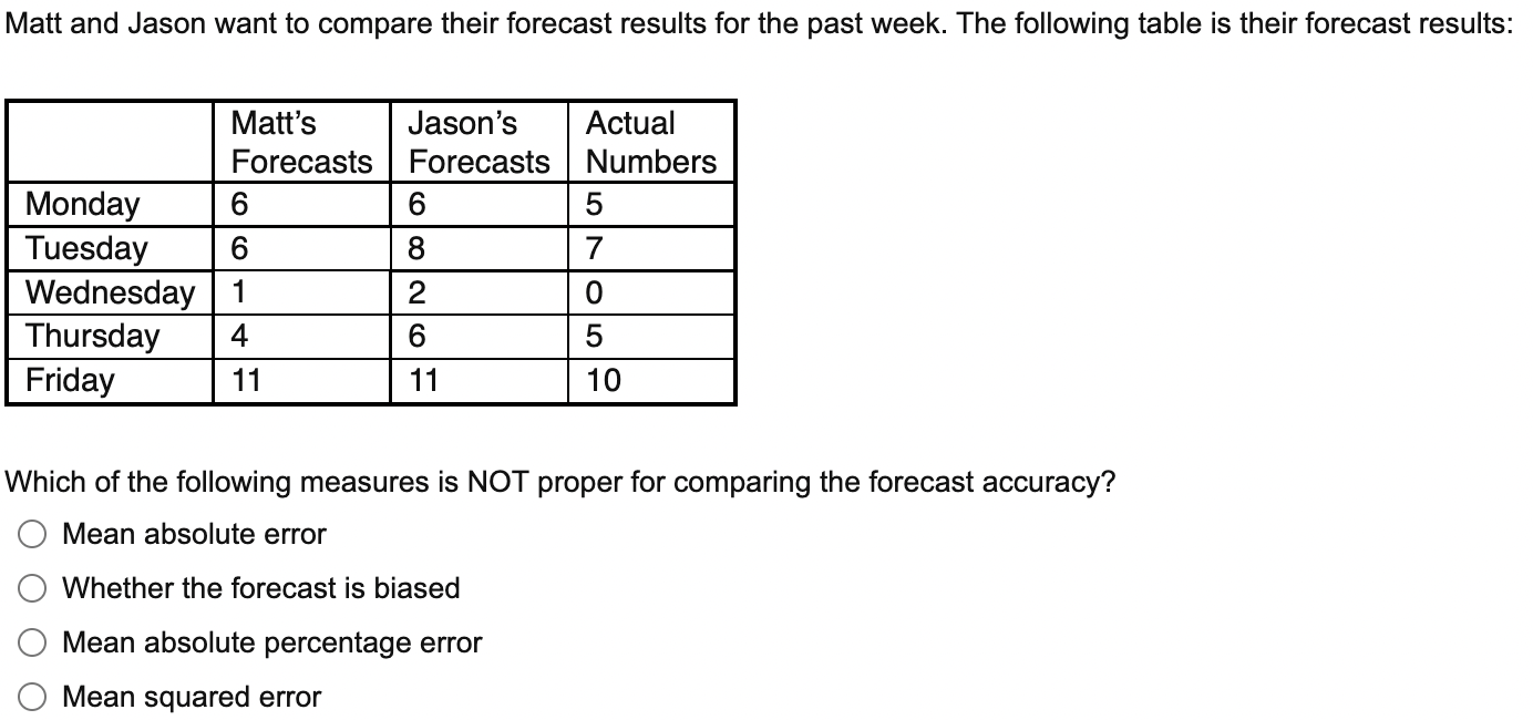 Matt And Jason Want To Compare Their Forecast Results For The Past Week The Following Table Is Their Forecast Results 1