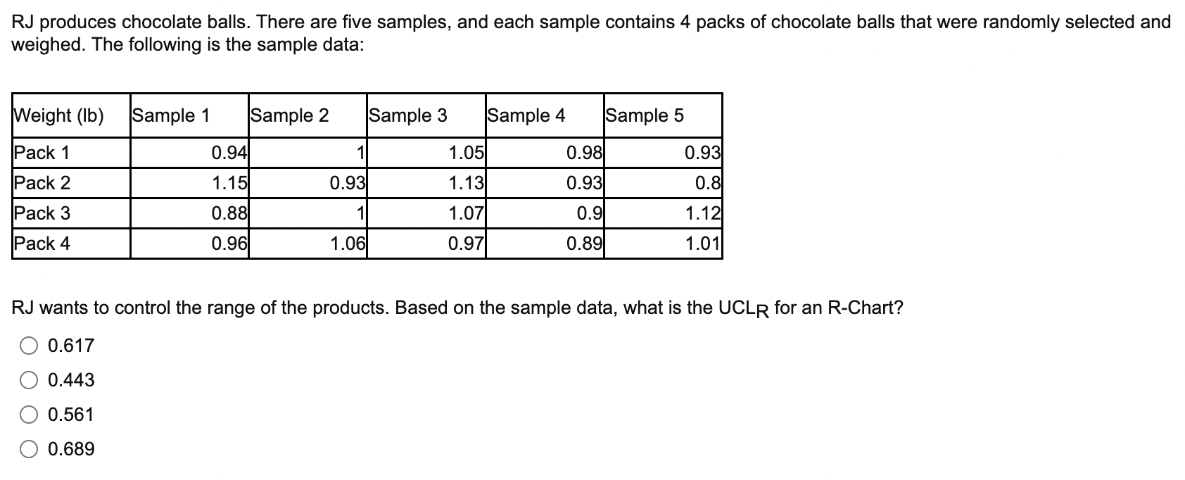 Rj Produces Chocolate Balls There Are Five Samples And Each Sample Contains 4 Packs Of Chocolate Balls That Were Rando 1