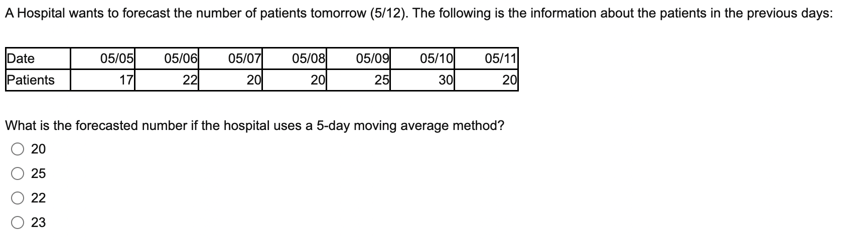 A Hospital Wants To Forecast The Number Of Patients Tomorrow 5 12 The Following Is The Information About The Patients 1
