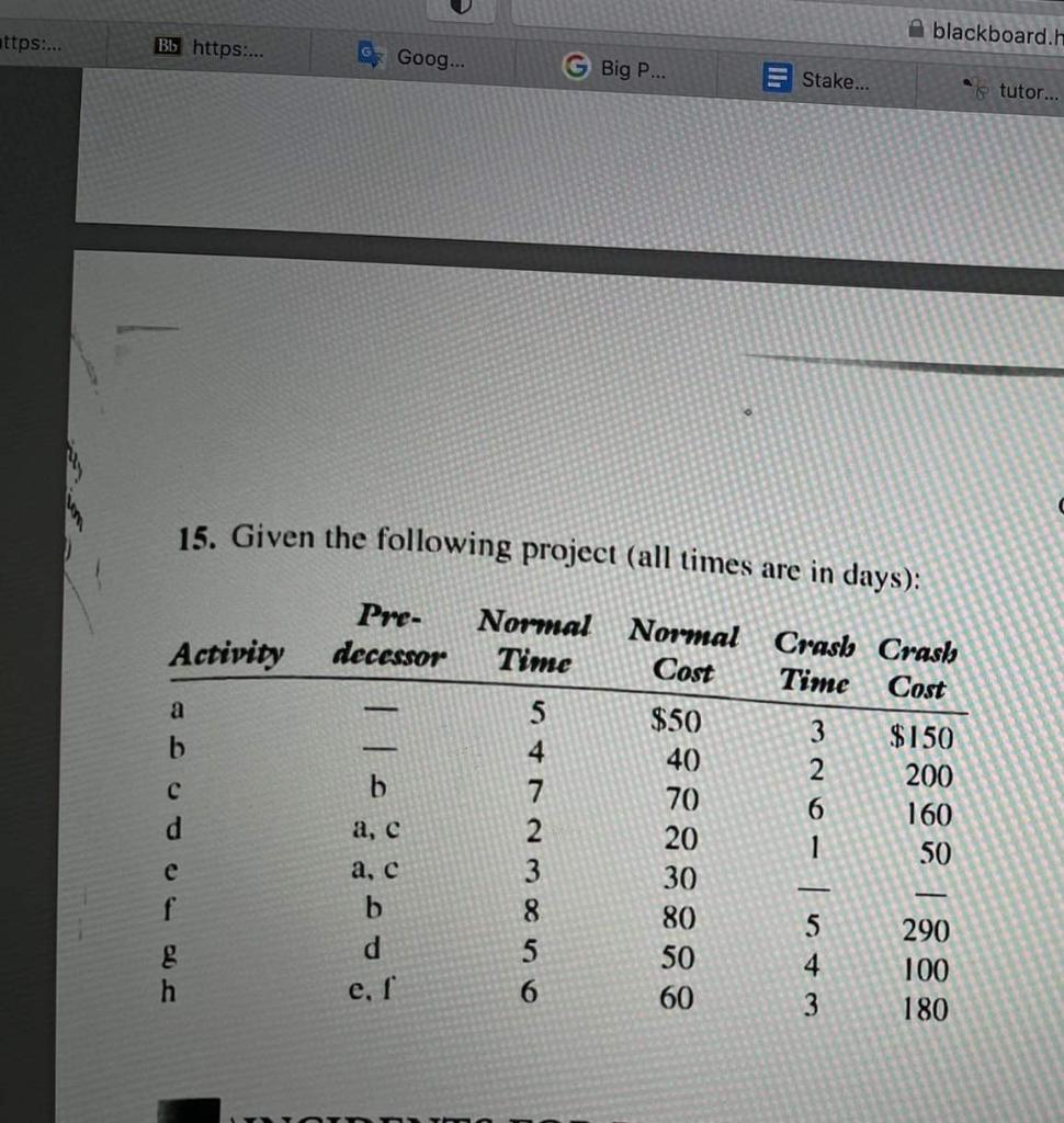 Blackboard H Attps Bb Https Goog Big P Stake Tutor 15 Given The Following Project All Times Are In 1