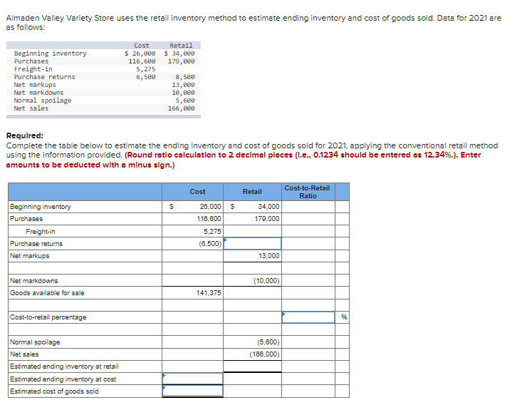 Almaden Valley Variety Store Uses The Retail Inventory Method To Estimate Ending Inventory And Cost Of Goods Sold Data 1