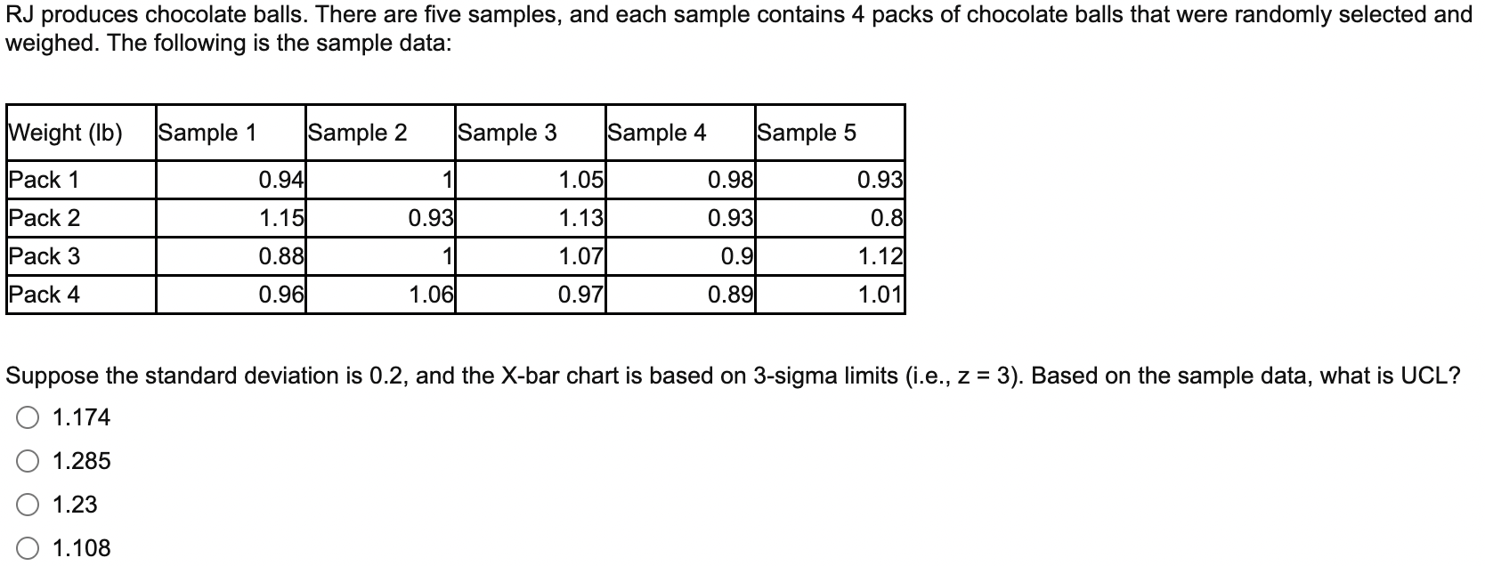 Rj Produces Chocolate Balls There Are Five Samples And Each Sample Contains 4 Packs Of Chocolate Balls That Were Rando 1