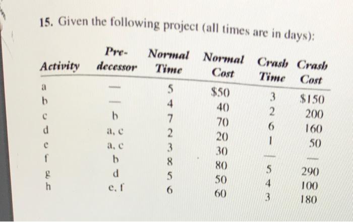 15 Given The Following Project All Times Are In Days Pre Activity Decessor A B 6 Normal Normal Crash Crash Time Cos 2