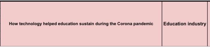 How Technology Helped Education Sustain During The Corona Pandemic Education Industry 1 Introduction 10 Marks 2 1