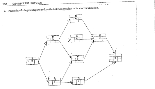 130 Chapter Seven 2 Determine The Logical Steps To Reduce The Following Project To Its Shortest Duration D 6 E B Til 1