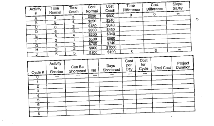 130 Chapter Seven 2 Determine The Logical Steps To Reduce The Following Project To Its Shortest Duration D 6 E B Til 2