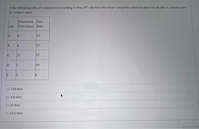 If The Following Jobs Are Sequenced According To The Lpt Rule Then The Mean Completion Time In Days For All Jobs Is Las 1