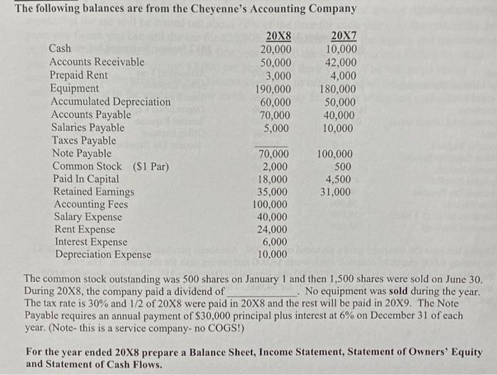 The Following Balances Are From The Cheyenne S Accounting Company 20x8 20 000 50 000 3 000 190 000 60 000 70 000 5 000 2 1