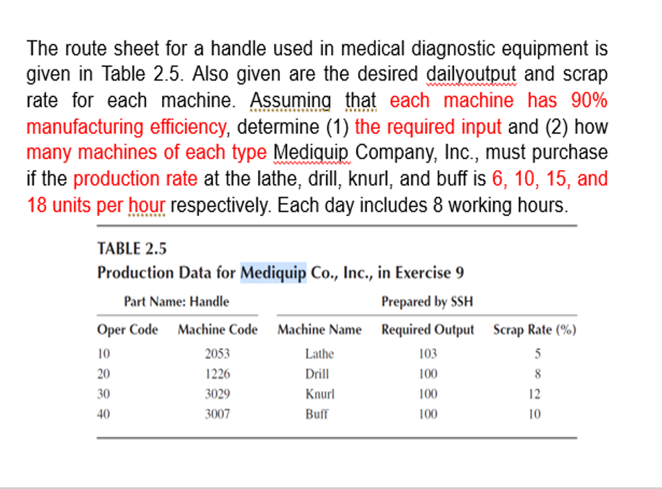 The Route Sheet For A Handle Used In Medical Diagnostic Equipment Is Given In Table 2 5 Also Given Are The Desired Dail 1