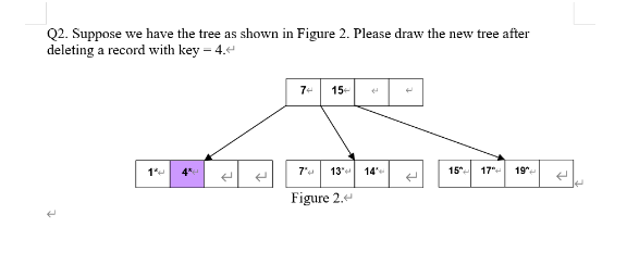 Q2 Suppose We Have The Tree As Shown In Figure 2 Please Draw The New Tree After Deleting A Record With Key 4 4 7 15 1