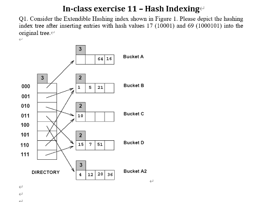 In Class Exercise 11 Hash Indexing Qi Consider The Extendible Hashing Index Shown In Figure 1 Please Depict The Hash 1