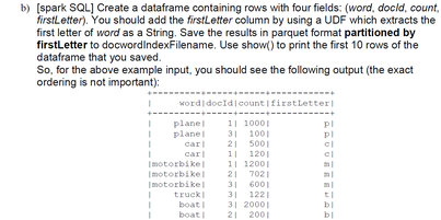 Here Is A Small Example Content Of The Docword Txt File Docld 3 3 2 1 2 2 3 3 3 1 1 1 Vocabld 3 3 2 5 2 1 1 15 14 3 1 C 2