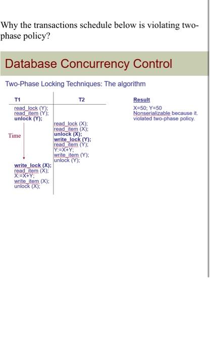 Why The Transactions Schedule Below Is Violating Two Phase Policy Database Concurrency Control Two Phase Locking Techn 1