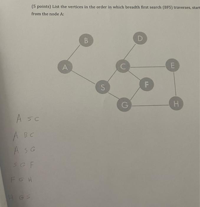5 Points List The Vertices In The Order In Which Breadth First Search Bfs Traverses Start From The Node A B D A C 1