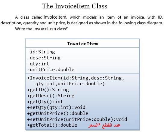 The Invoiceitem Class A Class Called Invoiceltem Which Models An Item Of An Invoice With Id Description Quantity And 2