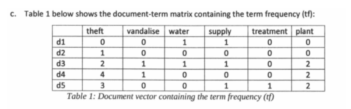 Based On The Ranking Obtained In Question Lc Ii Above And The Relevant Documents Are D3 And D L Calculate The Precision 1