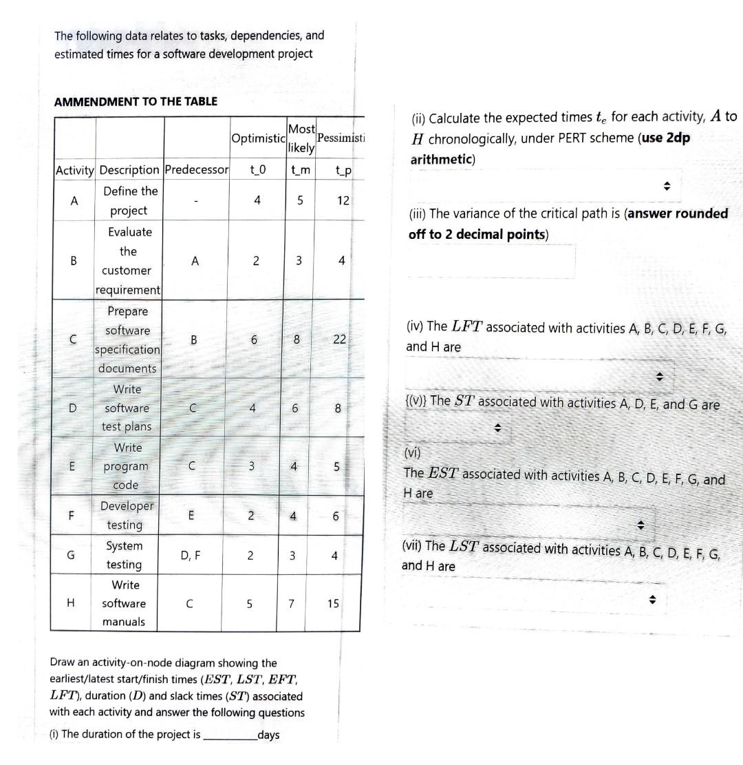 The Following Data Relates To Tasks Dependencies And Estimated Times For A Software Development Project Ammendment To 1