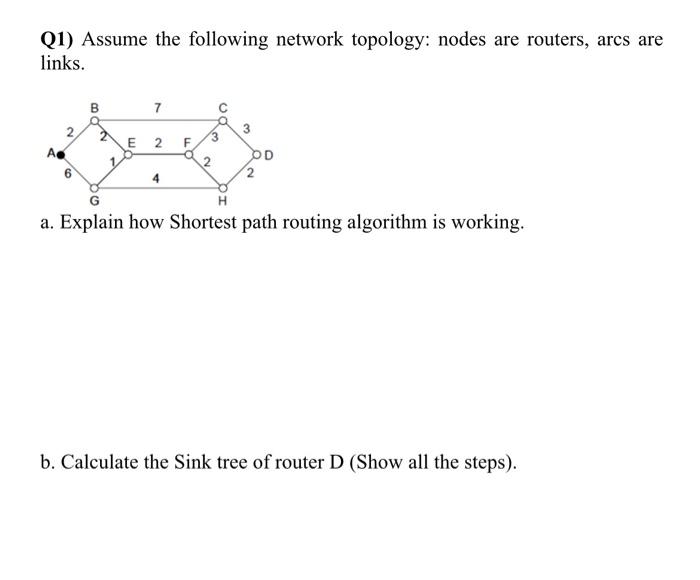 Q1 Assume The Following Network Topology Nodes Are Routers Arcs Are Links B 7 3 2 Ad 2 E 2 F 3 2 Od 2 6 4 A Explain 1