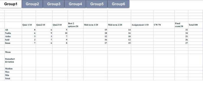 Group1 Group2 Group3 Group4 Group5 Group 6 Oulx 110 Qul2 10 Oto Midterm 1 20 Mid Term 2 20 Assignment 110 Cw 70 Final Er 1