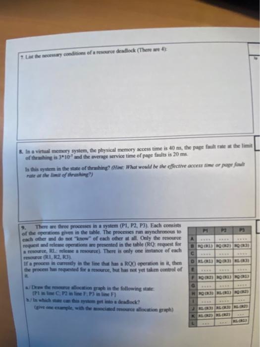 Lishe Y Conditions Of A Resource Deadlock There Are 4 In A Virtual Memory System The Physical Memory Access Time Is 1