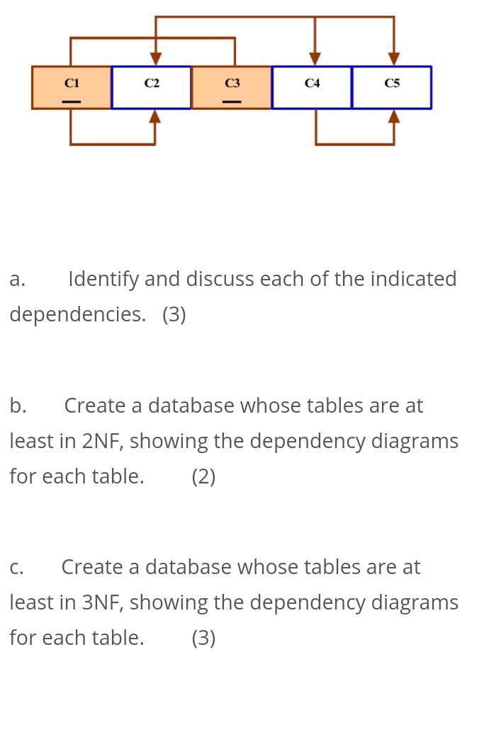 C2 C3 C4 C5 A Identify And Discuss Each Of The Indicated Dependencies 3 B Create A Database Whose Tables Are At L 1