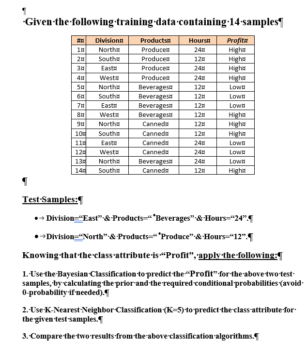 Given The Following Training Data Containing 14 Samples Hours 10 28 38 48 58 248 128 248 240 128 68 Division Northa So 1