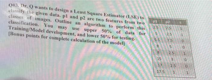 Q 3 Dr Qwants To Design A Least Square Estimator Lse To Classify The Given Data Pl And P2 Are Two Features From Two 1