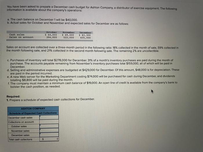 You Have Been Asked To Prepare A December Cash Budget For Ashton Company A Distributor Of Exercise Equipment The Follo 1