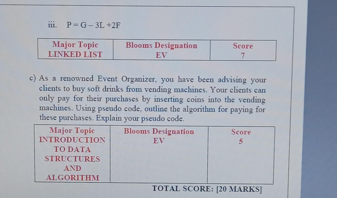 111 P G 3l 2f Major Topic Linked List Blooms Designation Ev Score 7 C As A Renowned Event Organizer You Have Been Ad 1