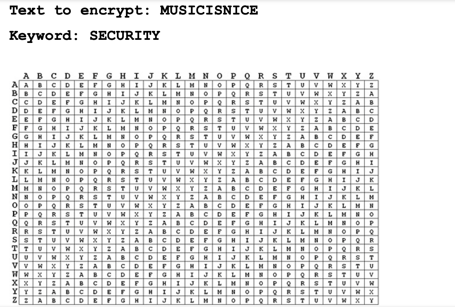 Question 9 Encrypt The Following Plain Text Using Vigenere Cipher Show All The Steps Text To Encrypt Musicisnice Keyw 1