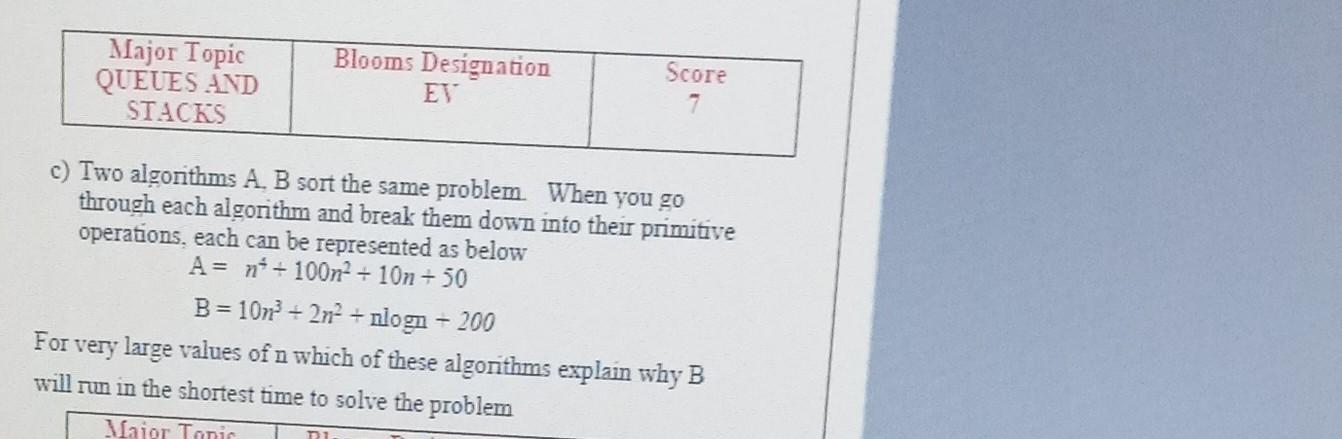 Blooms Designation Major Topic Queues And Stacks Score Ev C Two Algonthms A B Sort The Same Problem When You Go Thro 1