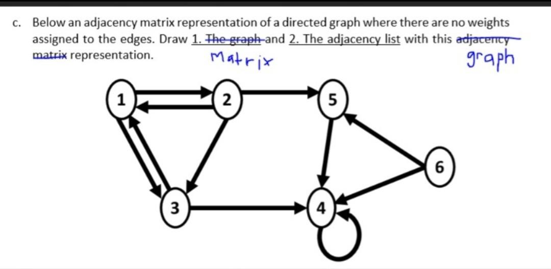 C Below An Adjacency Matrix Representation Of A Directed Graph Where There Are No Weights Assigned To The Edges Draw 1 1