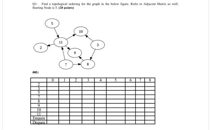 Q1 Find A Topological Ordering For The Graph In The Below Figure Refer To Adjacent Matrix As Well Starting Node Is 5 1