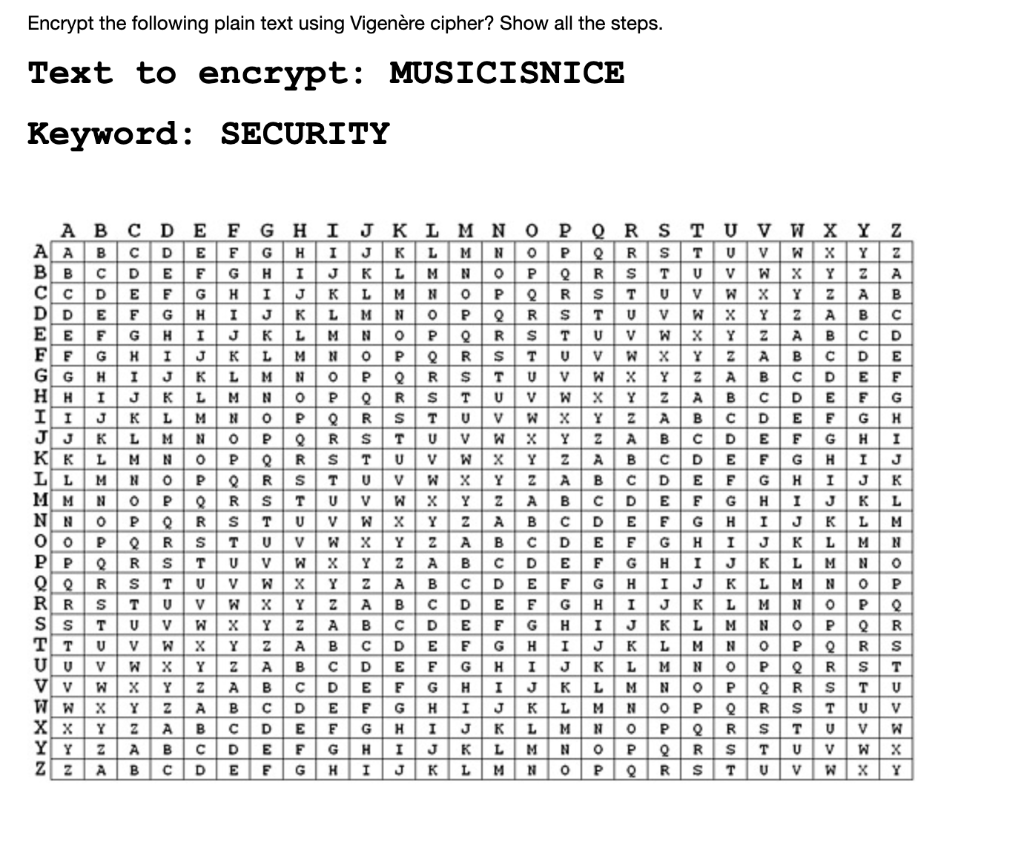 Encrypt The Following Plain Text Using Vigenere Cipher Show All The Steps Text To Encrypt Musicisnice Keyword Securi 1