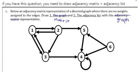 Question 4 6 6 12 24 Marks A Consider Each 3 Consecutive Digits In Your Id As A Key Value Using Open Hashing 2