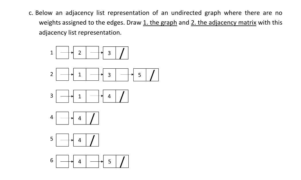 C Below An Adjacency List Representation Of An Undirected Graph Where There Are No Weights Assigned To The Edges Draw 1