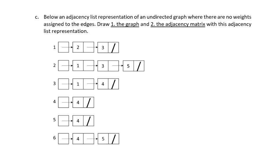 C Below An Adjacency List Representation Of An Undirected Graph Where There Are No Weights Assigned To The Edges Draw 1